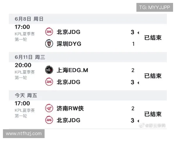 王者荣耀最新状态排行榜揭晓JDG战队荣登第十名引发热议