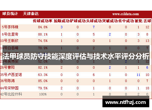 法甲球员防守技能深度评估与技术水平评分分析