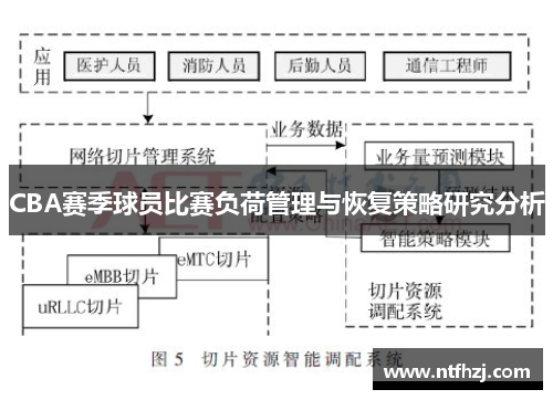 CBA赛季球员比赛负荷管理与恢复策略研究分析