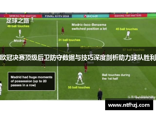 欧冠决赛顶级后卫防守数据与技巧深度剖析助力球队胜利